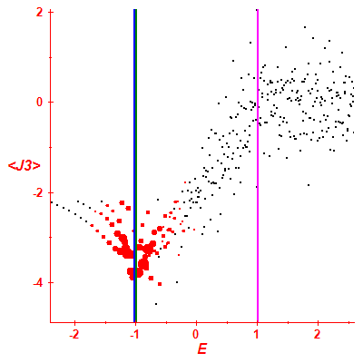 Peres lattice <J3>